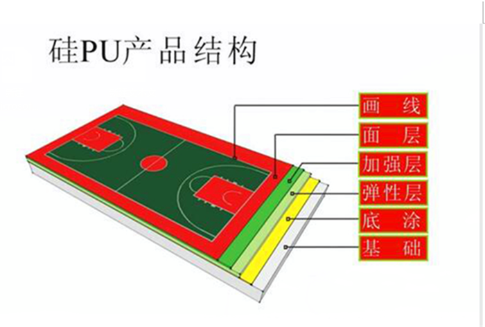 硅PU球场结构图